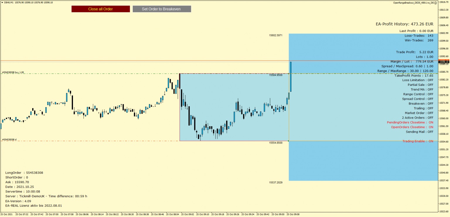 Open Range Breakout Expert Advisor Open Range Breakout Expert Advisor