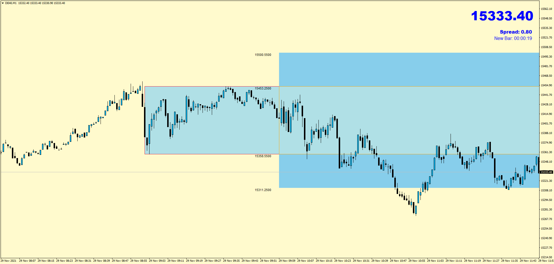 Expert Advisor Download Open Range Breakout Expert Advisor