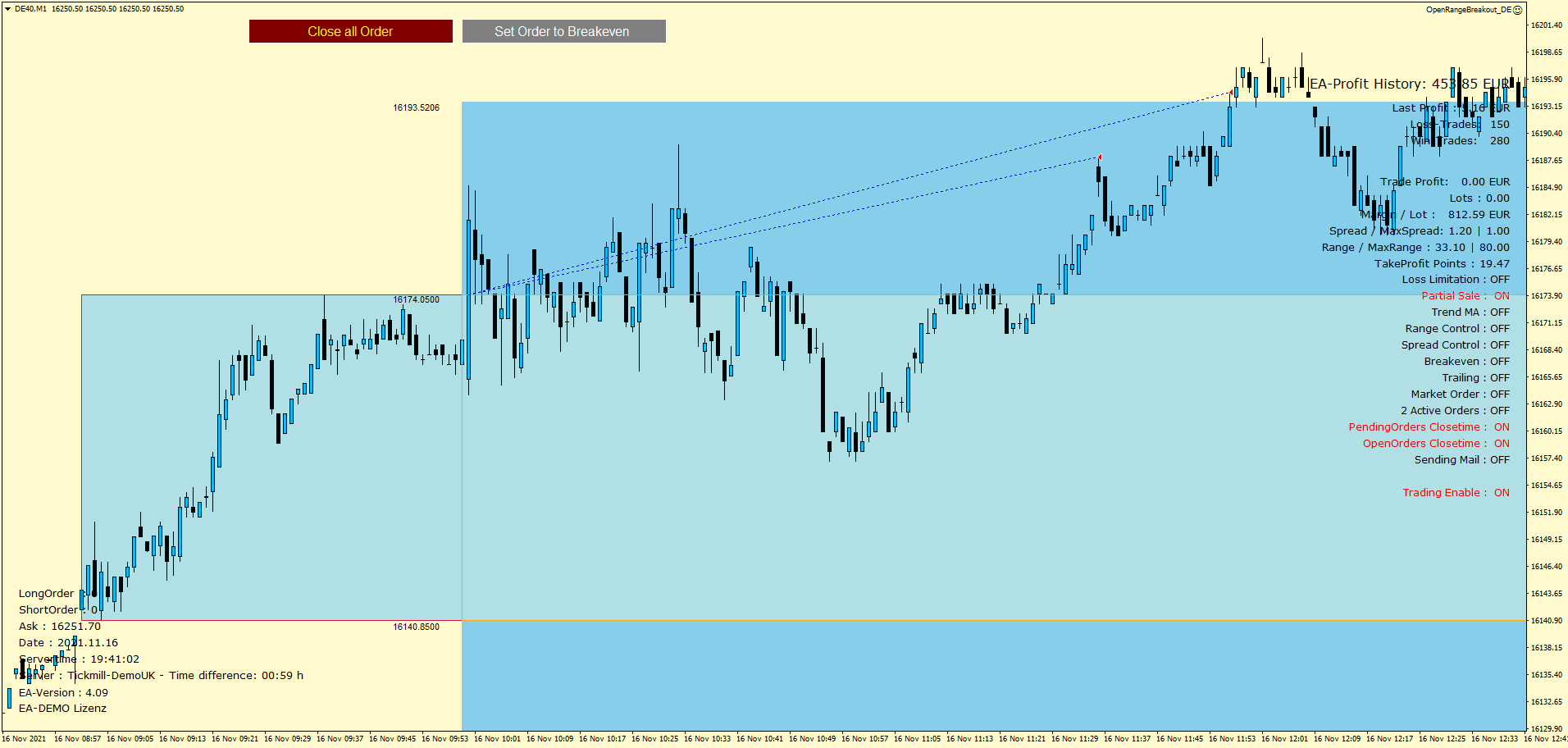 Open Range Breakout Expert Advisor Open Range Breakout Expert Advisor mit Partial Closing